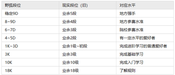 野狐围棋官网版