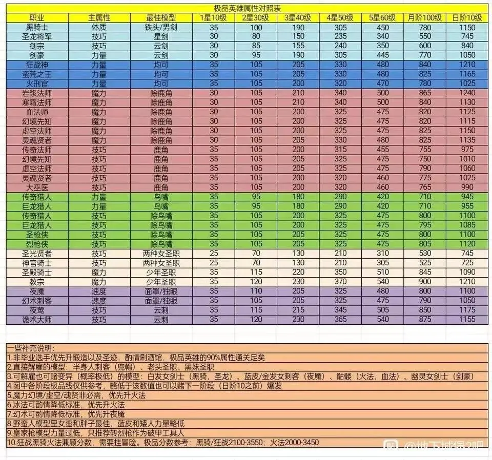 地下城堡2