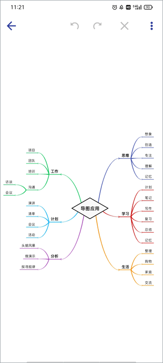 简约思维