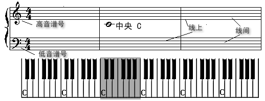 口袋五线谱