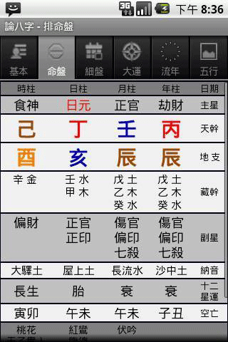 论八字