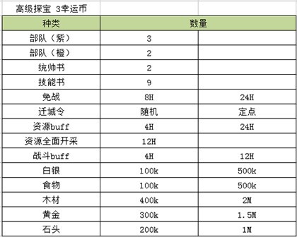 罗马帝国国际服手游游戏攻略2