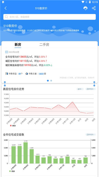 510房产网