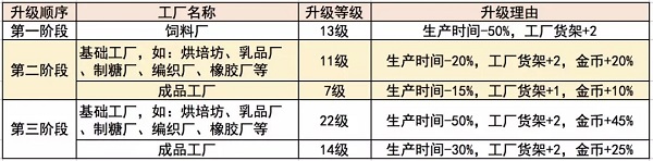 梦想城镇单机版