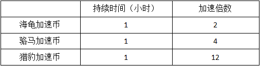 模拟城市我是市长无限资源