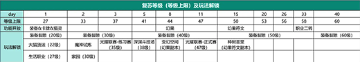 森之国度官网版