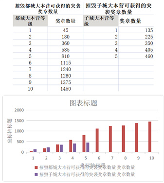 部落冲突九游版