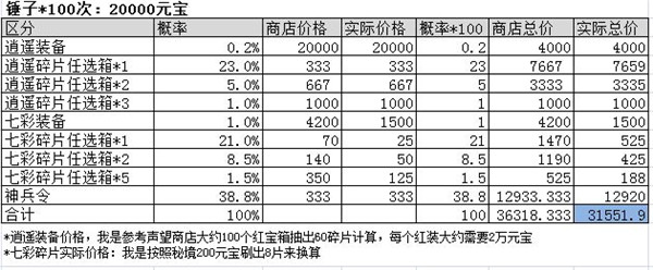 葫芦兄弟七子降妖