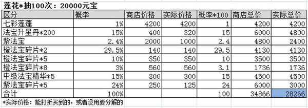 葫芦兄弟七子降妖