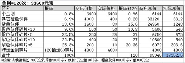 葫芦兄弟七子降妖