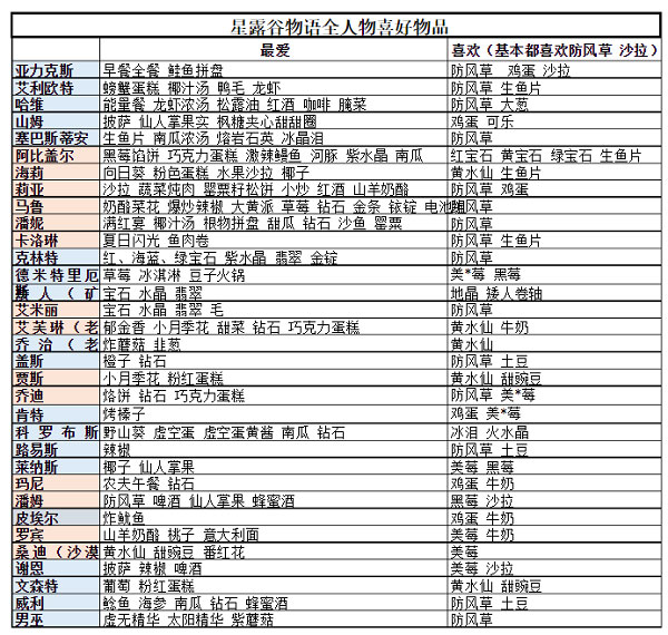 星露谷物语1.6汉化版