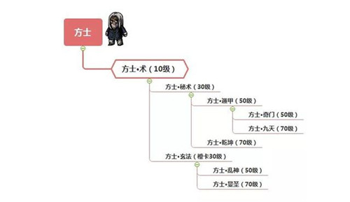 幽行玄城最新版