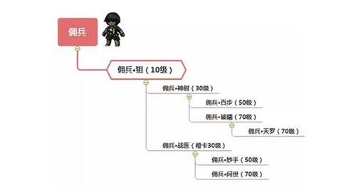 幽行玄城最新版