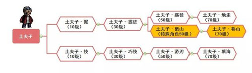 幽行玄城最新版