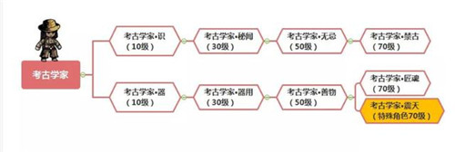 幽行玄城最新版