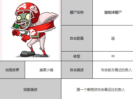 植物大战僵尸全明星国际服