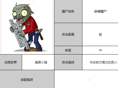 植物大战僵尸全明星国际服