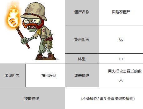 植物大战僵尸全明星国际服