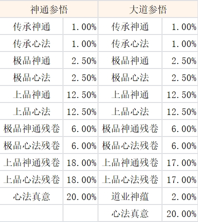 问剑长生手游