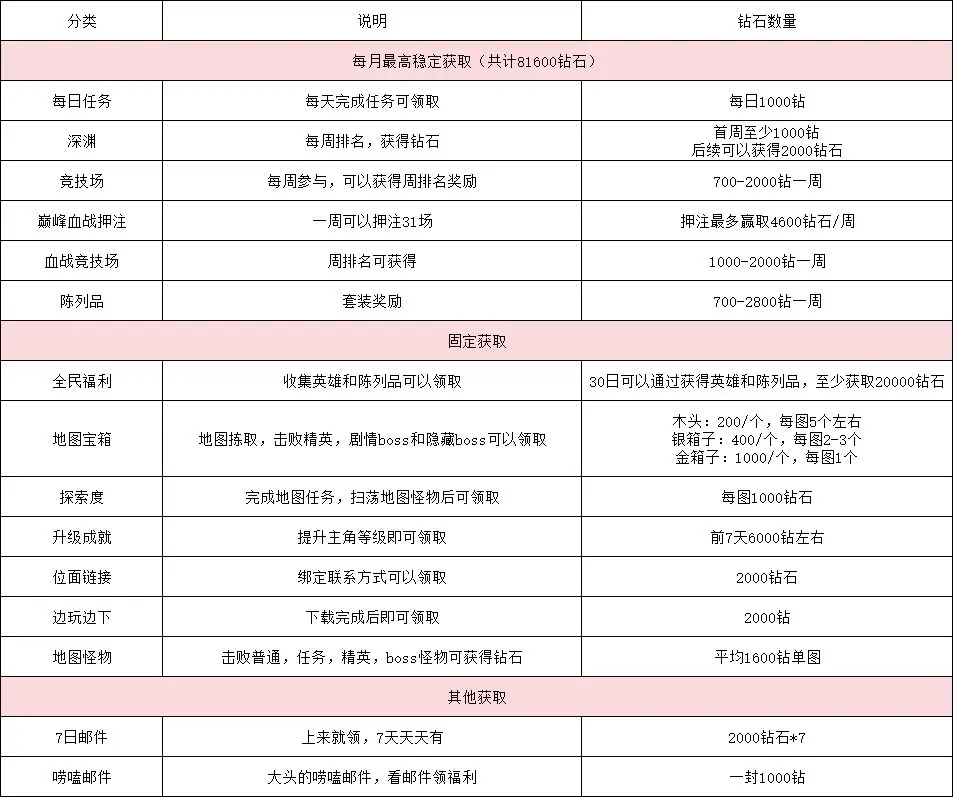 最后的勇者最新版2024