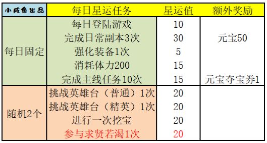 三国演义吞噬无界最新版2024