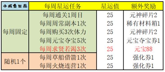 三国演义吞噬无界最新版2024