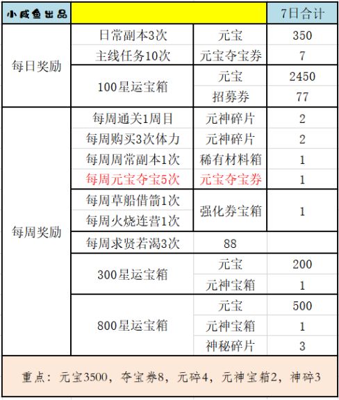 三国演义吞噬无界最新版2024