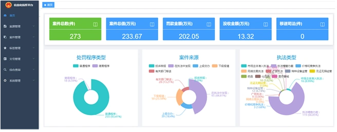 统计图软件