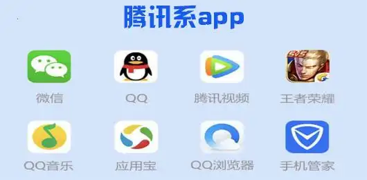 腾讯系列app应用