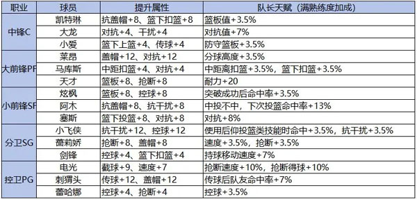 篮下王者