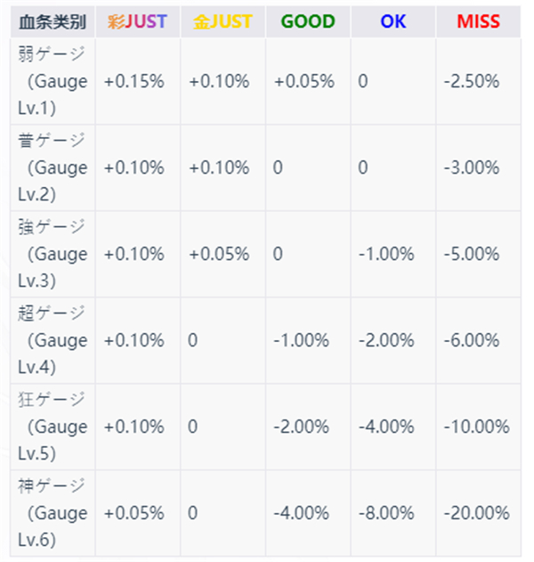 TAKUMI³音游