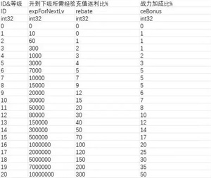 二次元氪金模拟器