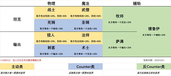 二次元氪金模拟器