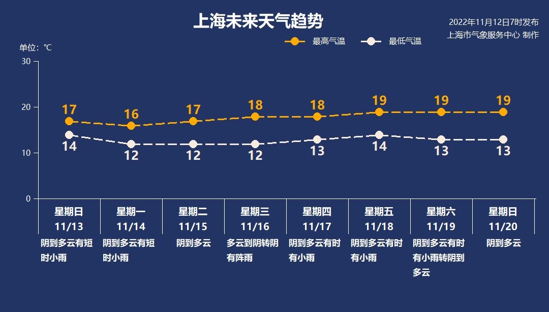 天气情况查询