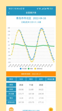 全国潮汐表免费版