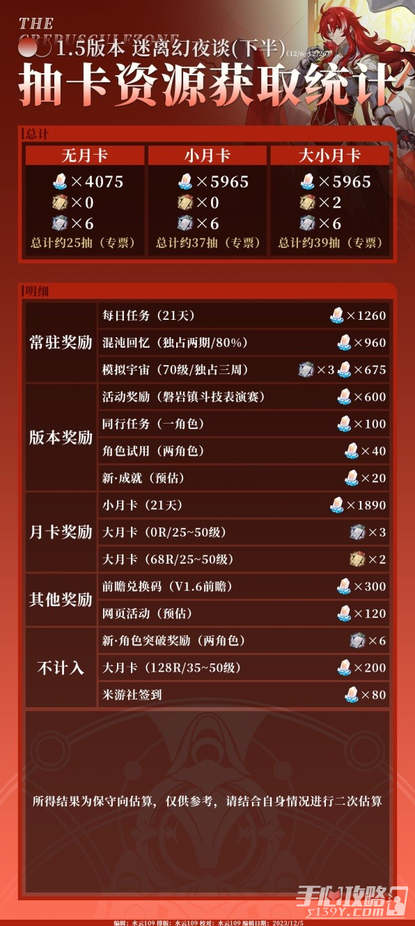  《崩坏星穹铁道》1.5版下半星琼数量统计