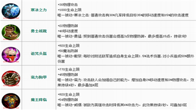 决胜巅峰5v5游戏