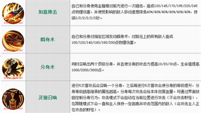 决胜巅峰5v5游戏