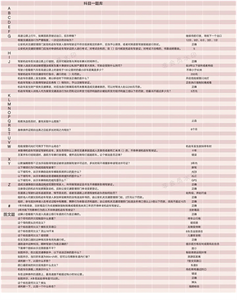 打工生活模拟器免广告版