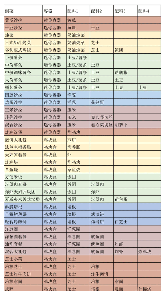 创意汉堡物语中文版