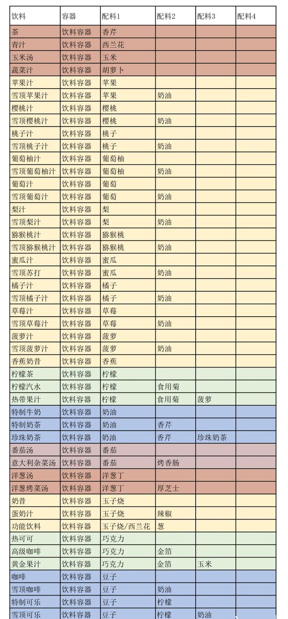 创意汉堡物语中文版