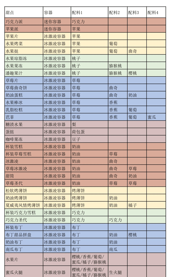 创意汉堡物语中文版