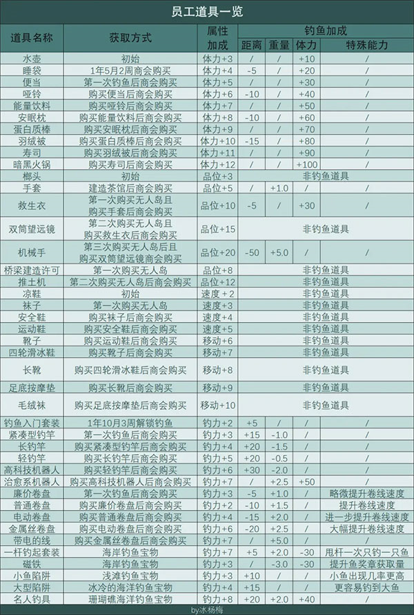 南国度假岛物语汉化版下载