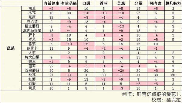 美食梦物语无限金币版下载