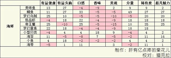 美食梦物语无限金币版下载