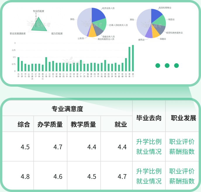 阳光高考网免费报志愿下载