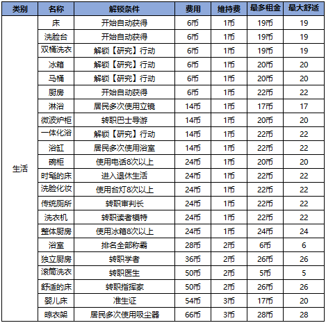 幸福公寓物语中文版