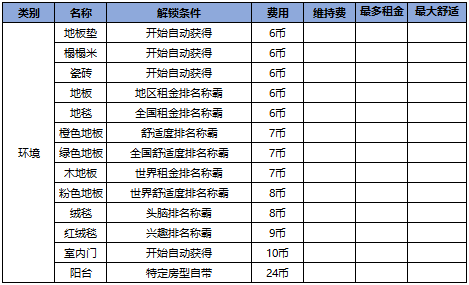 幸福公寓物语中文版