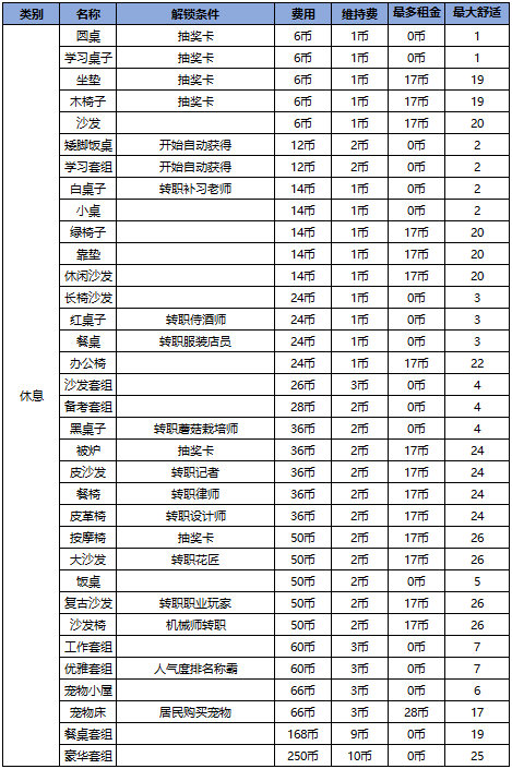 幸福公寓物语中文版