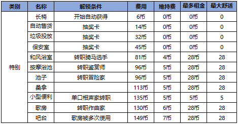 幸福公寓物语中文版